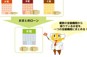 ローンと分割の違いを徹底解説！賢い借り方を知ろう