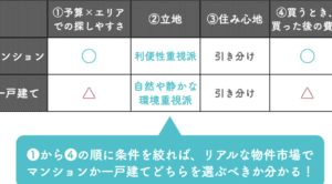 一戸建てとマンションの違いを徹底解説!どちらがあなたに合う?