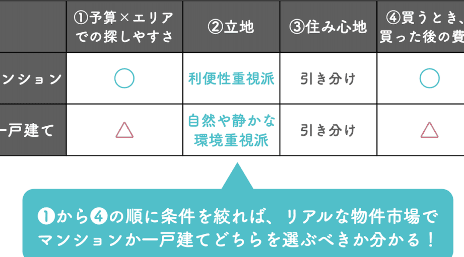 一戸建てとマンションの違いを徹底解説!どちらがあなたに合う?