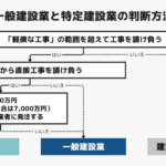 一般建設業と特定建設業の違いとは？業界の特徴を徹底解説！