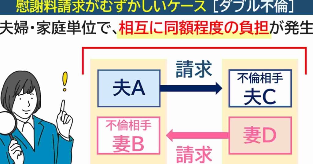不倫と浮気の違いとは?それぞれの定義と心理を徹底解説