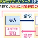 不倫と浮気の違いとは?それぞれの定義と心理を徹底解説