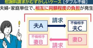 不倫と浮気の違いとは？それぞれの定義と心理を徹底解説
