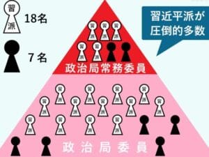 中国主席と首相の違い：役割・権限・責任を徹底解説！