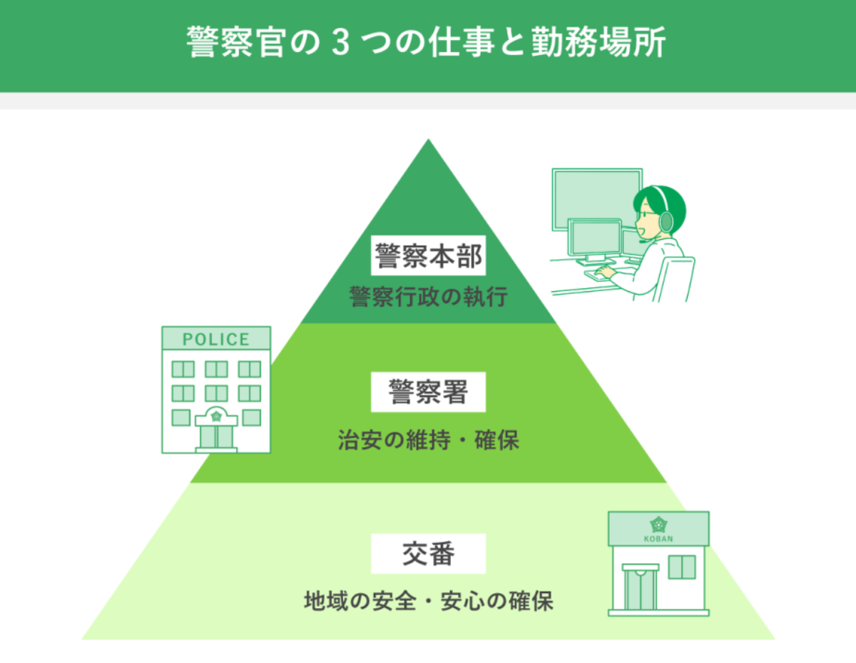 交番 と 警察 署 の 違い