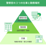 交番と警察署の違いとは？役割や機能を徹底解説！