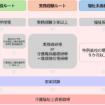 介護福祉士と社会福祉士の違いを徹底解説！役割や資格のポイントまとめ