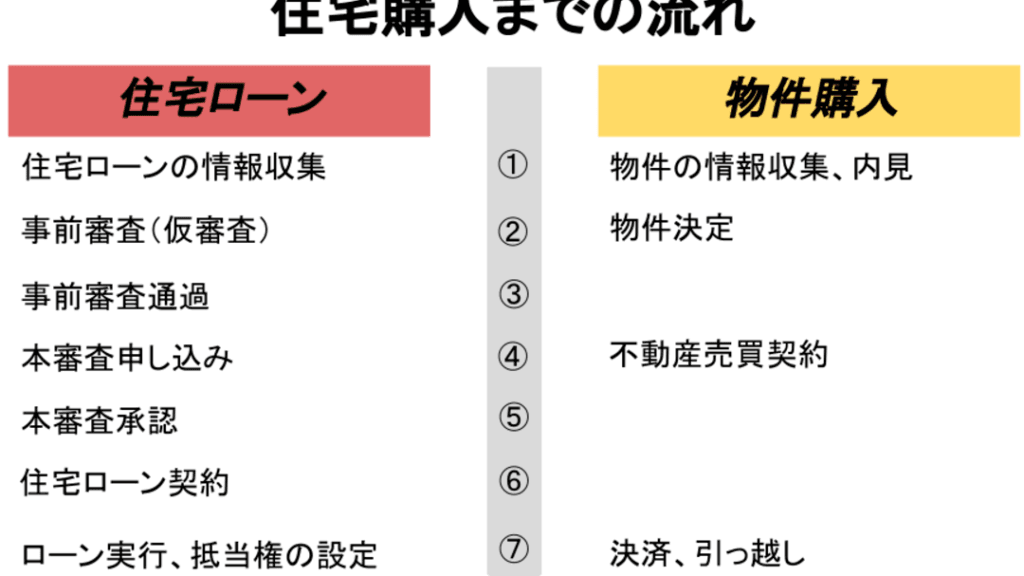 住宅ローンの仮審査と本審査の違いを徹底解説!安心して借りるために