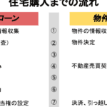 住宅ローンの仮審査と本審査の違いを徹底解説！安心して借りるために