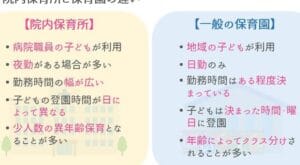 保育園と保育所の違いを徹底解説！あなたに合った選び方とは？