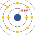 元素と原子の違いを徹底解説！科学の基礎を理解しよう