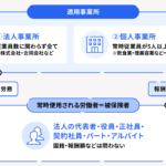 労災保険と雇用保険の違いを徹底解説！あなたに必要な知識とは？