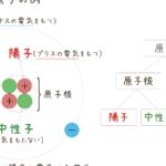 化学電池と燃料電池の違いを理解するための理科ガイド