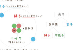 化学電池と燃料電池の違いを理解するための理科ガイド