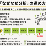 原因と要因の違いを徹底解説！理解を深めるためのポイントとは？