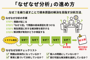 原因と要因の違いを徹底解説！理解を深めるためのポイントとは？
