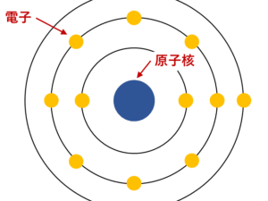 原子 と 分子 の 違い：基本的な化学の理解を深めるために