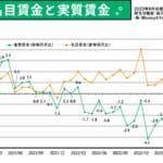 名目賃金と実質賃金の違いを理解するための基礎知識とポイント