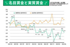 名目賃金と実質賃金の違いを理解するための基礎知識とポイント