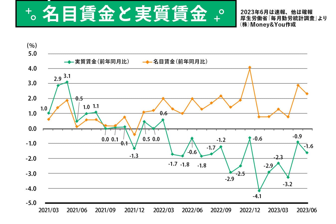 名目賃金と実質賃金の違いを理解するための基礎知識とポイント