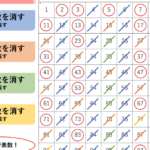 因数と約数の違いを徹底解説！数学の基本を理解しよう