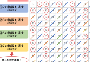因数と約数の違いを徹底解説！数学の基本を理解しよう