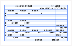 基本給 と 手取り の 違いを徹底解説！給与明細の仕組みを理解しよう