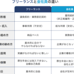 報酬と給与の違いを徹底解説！あなたに合った働き方とは？