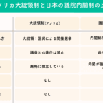 大統領 と 首相 の 違い：政治システムにおける役割の比較と特徴