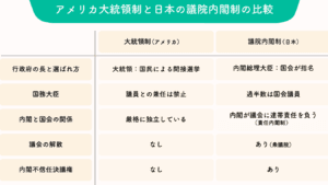 大統領 と 首相 の 違い：政治システムにおける役割の比較と特徴
