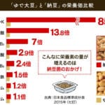 大豆と納豆の違い：栄養価や健康効果を徹底解説！