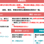 委託契約と請負契約の違いを徹底解説!あなたのビジネスに役立つ情報