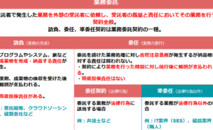 委託契約と請負契約の違いを徹底解説！あなたのビジネスに役立つ情報