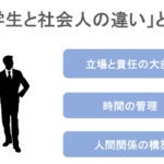 学生と社会人の違い：ライフスタイルや責任の変化について探る