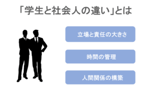 学生と社会人の違い：ライフスタイルや責任の変化について探る