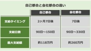 定年退職と自己都合退職の違いをわかりやすく解説します