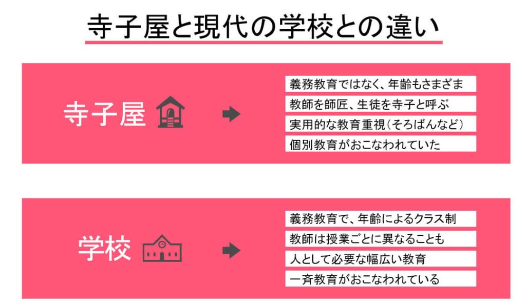 寺子屋と藩校の違い:江戸時代の教育制度を徹底解説