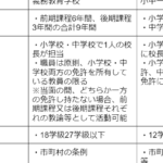 小学校と中学校の違い：教育システムと生活の変化について