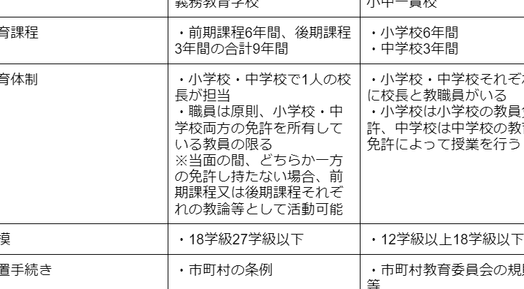 小学校と中学校の違い:教育システムと生活の変化について