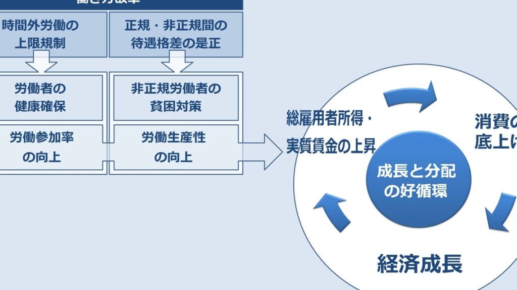 就業者と雇用者の違いを徹底解説!働き方の基本を理解しよう