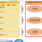 平等 と 公平 の 違い：社会における重要な概念の解説