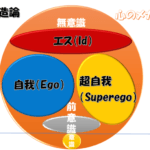 心 と 意識 の 違い：あなたの内面を理解するための基礎知識