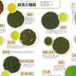 抹茶と玉露の違い：香りと味わいの深い世界を探る