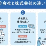 持分会社と株式会社の違いを徹底解説！特徴やメリットを比較