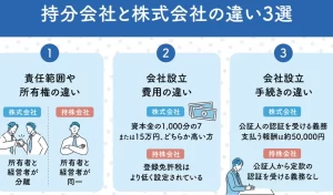 持分会社と株式会社の違いを徹底解説！特徴やメリットを比較