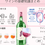 果実酒とワインの違い：味わいと製造過程の比較