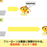 横浜銀行フリーローンとカードローンの違いを徹底解説！
