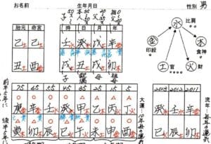 気学と風水の違い：古代中国の思想と実践の比較解析