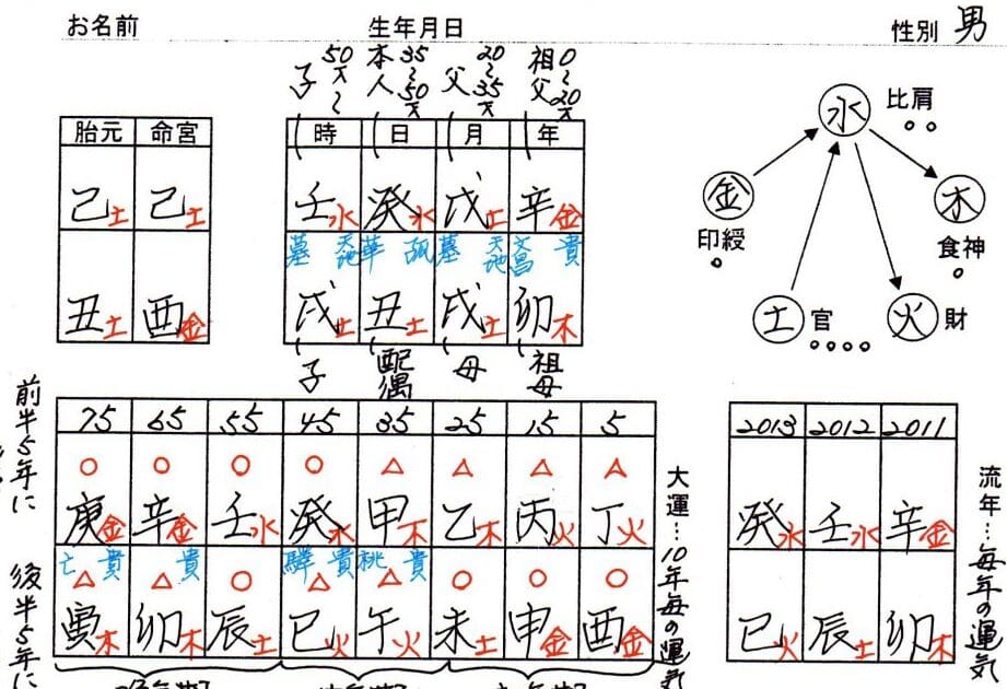 気学と風水の違い:古代中国の思想と実践の比較解析
