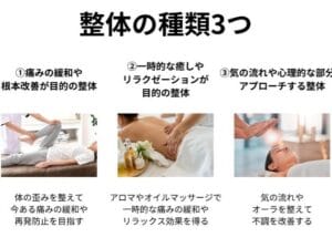 治療院と整骨院の違いを徹底解説！あなたに合った選び方ガイド
